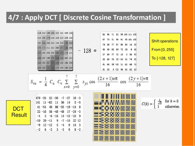 离散余弦变换 Applay DCTDiscrete Cosine Transformation
